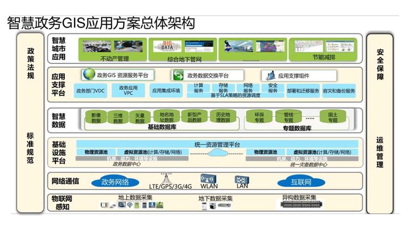 智慧政务解决方案